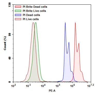 PI Brite™ - image 3