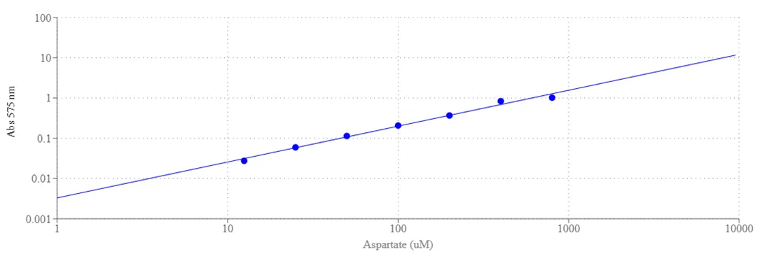 Amplite® Colorimetric Asparaginase Activity Assay Kit - image 1