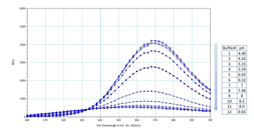 Protonex™ Red 670-Latex Bead Conjugate - image 2