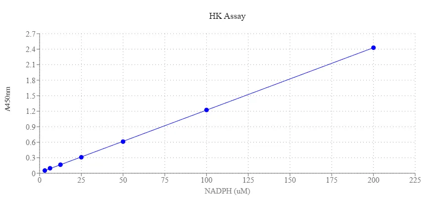 Amplite® Colorimetric Hexokinase Assay Kit - image 1