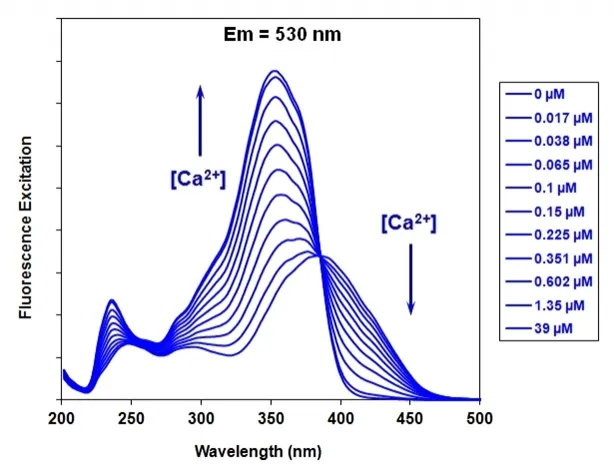 Fura-8™, pentapotassium salt - image 1