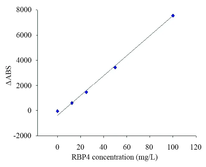 Anti-Retinol-binding protein 4 (RBP4) antibody *Mouse anti-human, monoclonal IgG1* - image 2
