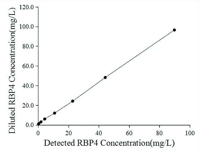Anti-Retinol-binding protein 4 (RBP4) antibody *Mouse anti-human, monoclonal IgG1* - image 3