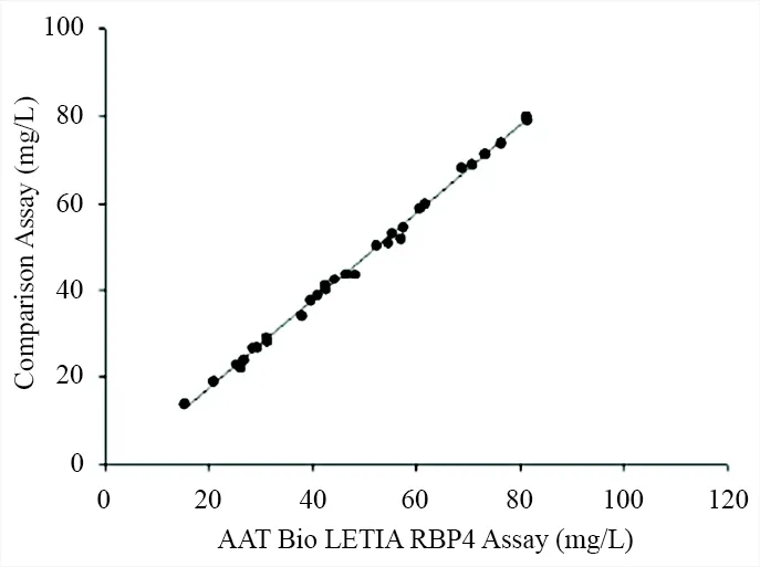 Anti-Retinol-binding protein 4 (RBP4) antibody *Mouse anti-human, monoclonal IgG1* - image 1