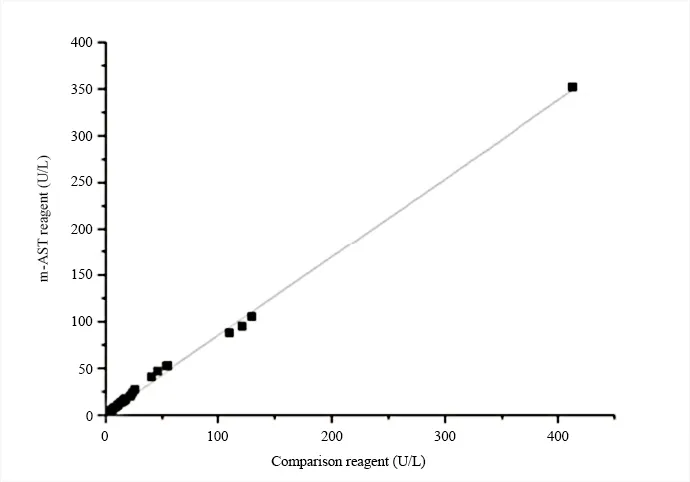 Anti-Aspartate aminotransferase, cytoplasmic antibody *Mouse anti-human, monoclonal IgG1* thumbnail 2
