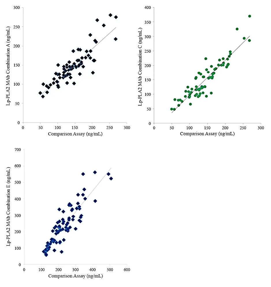 Anti-Platelet-activating factor acetylhydrolase (Lp-PLA2) antibody *Mouse anti-human, monoclonal IgG3* - image 1
