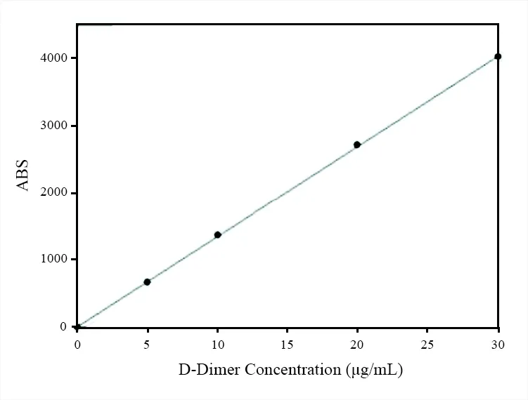 Anti-D-Dimer antibody *Mouse anti-human, monoclonal IgG1* - image 2