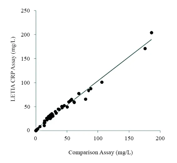 Anti-C-reactive protein antibody *Mouse anti-human, monoclonal IgG* - image 2