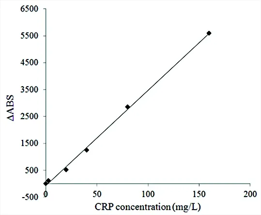 Anti-C-reactive protein antibody *Mouse anti-human, monoclonal IgG* - image 5