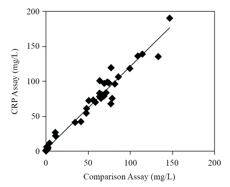 Anti-C-reactive protein antibody *Mouse anti-human, monoclonal IgG* - image 6
