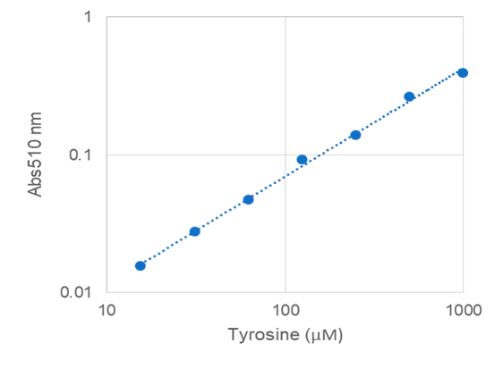 Amplite® Colorimetric Tyrosine Assay Kit - image 1