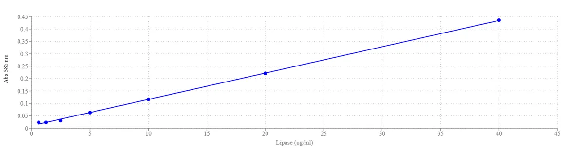 Amplite® Colorimetric Lipase Activity Assay Kit - image 1