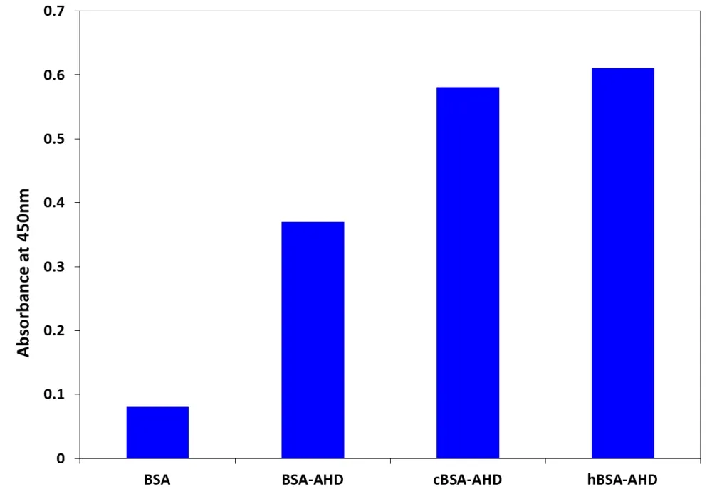 hBSA *Optimized for Maximum Immunization Response* - image 1