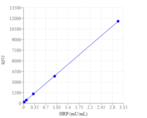 Amplite® Red - image 1