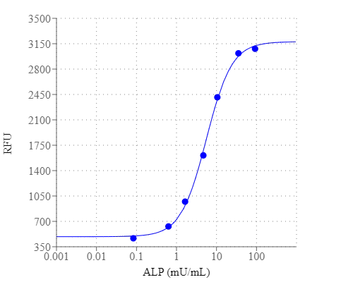SunRed™ Phosphate - image 1