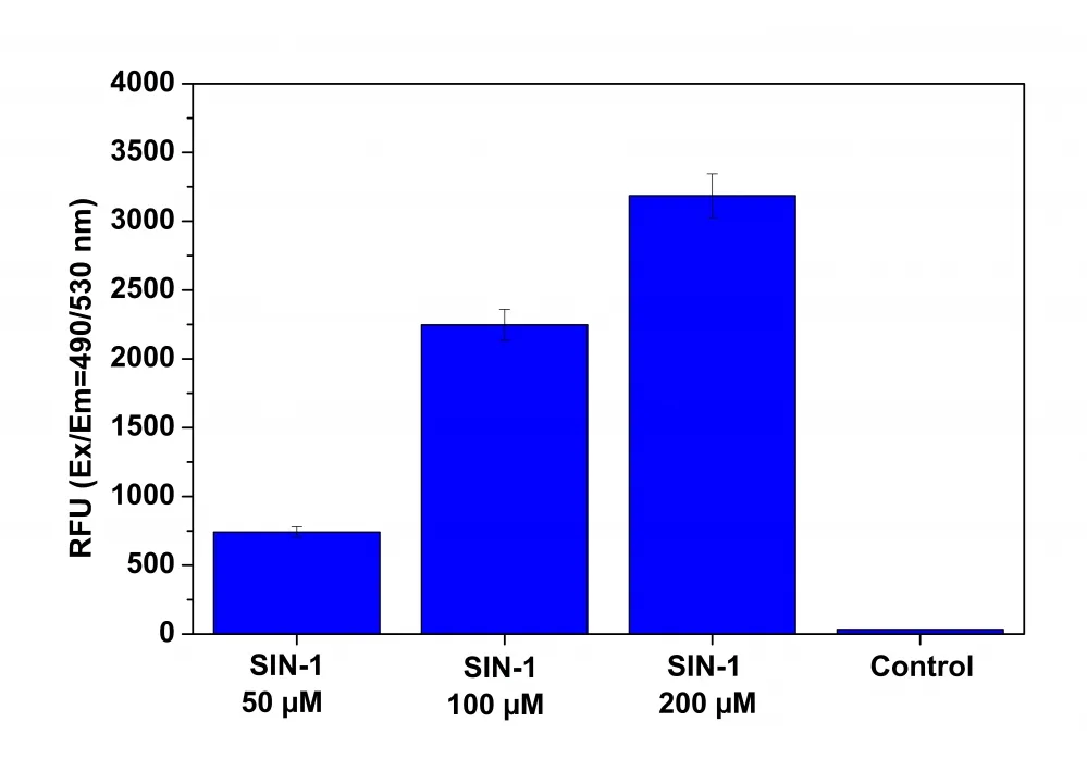 Cell Meter™ Fluorimetric Intracellular Peroxynitrite Assay Kit *Green Fluorescence* - image 3