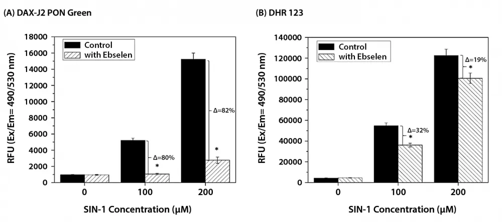 Cell Meter™ Fluorimetric Intracellular Peroxynitrite Assay Kit *Green Fluorescence* - image 4