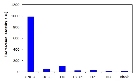 Amplite® Fluorimetric Peroxynitrite Quantification Kit *Green Fluorescence* - image 1