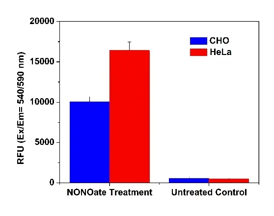 Cell Meter™ Fluorimetric Intracellular Nitric Oxide (NO) Activity Assay Kit *Orange Fluorescence Optimized for Microplate Reader* - image 2