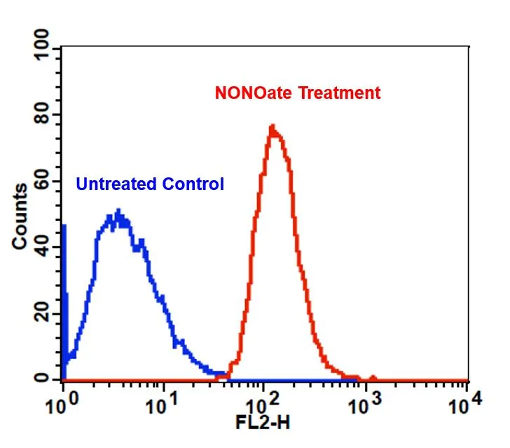 Cell Meter™ Fluorimetric Intracellular Nitric Oxide (NO) Activity Assay Kit *Orange Fluorescence Optimized for Flow Cytometry* - image 1