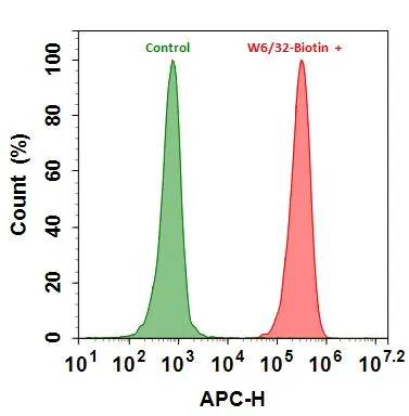 APC-streptavidin conjugate - image 1