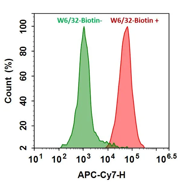 APC-iFluor® 750-streptavidin conjugate - image 1