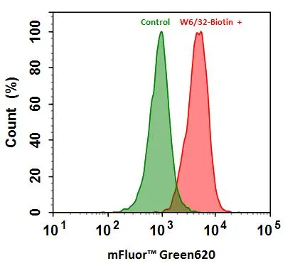 mFluor™ Green 620-streptavidin conjugate - image 1