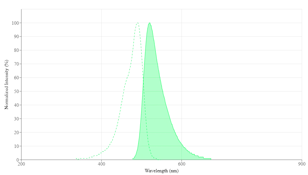 Acridine orange - image 1