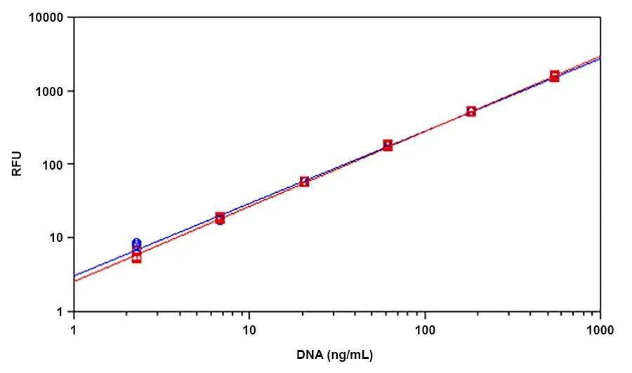 Helixyte™ Green dsDNA Quantifying Reagent *200X DMSO Solution* - image 1