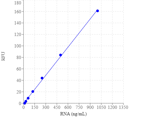 StrandBrite™ Green RNA Quantifying Reagent *200X DMSO Solution* - image 1