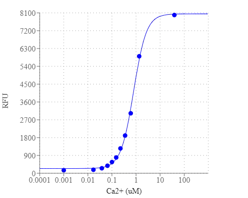 Cal-630™, potassium salt - image 1
