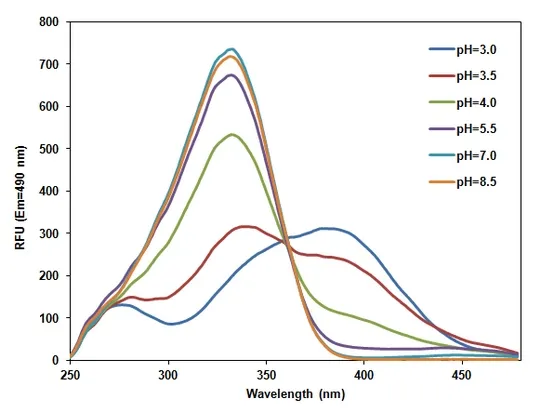 RatioWorks™ PDMPO - image 3
