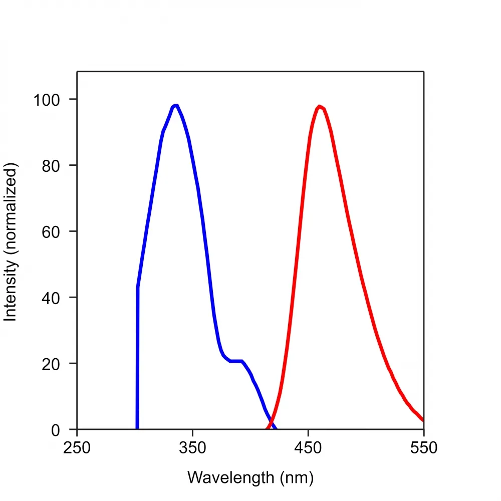 Thiolite™ Blue, AM - image 1