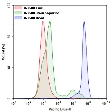 Live or Dead™ Fixable Dead Cell Staining Kit *Blue Fluorescence with 405 nm Excitation* - image 2