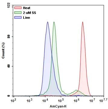 Live or Dead™ Fixable Dead Cell Staining Kit *Green Fluorescence with 405 nm Excitation* - image 1
