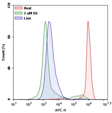 Live or Dead™ Fixable Dead Cell Staining Kit *Deep Red Fluorescence* - image 1