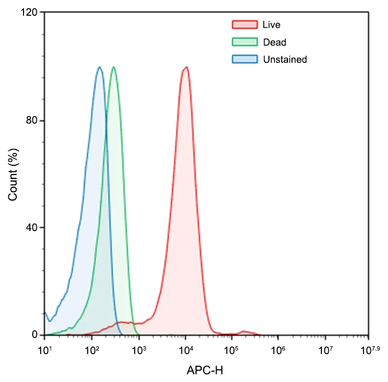 Cell Explorer™ Live Cell Labeling Kit *Red Fluorescence* - image 1