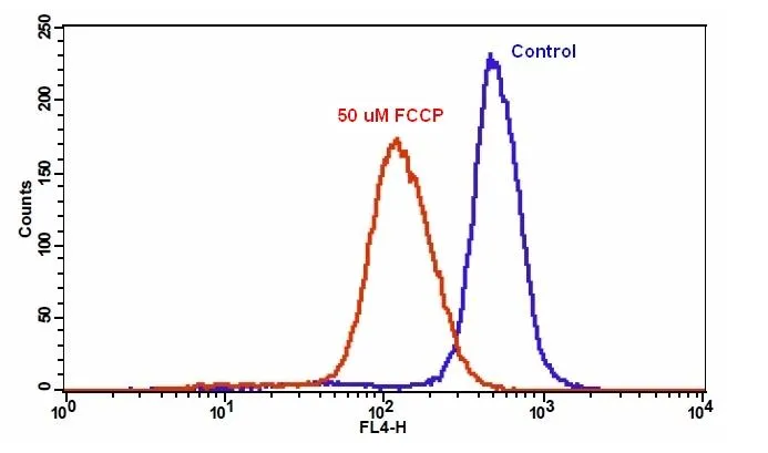 Cell Meter™ NIR Mitochondrion Membrane Potential Assay Kit *Optimized for Flow Cytometry* - image 1