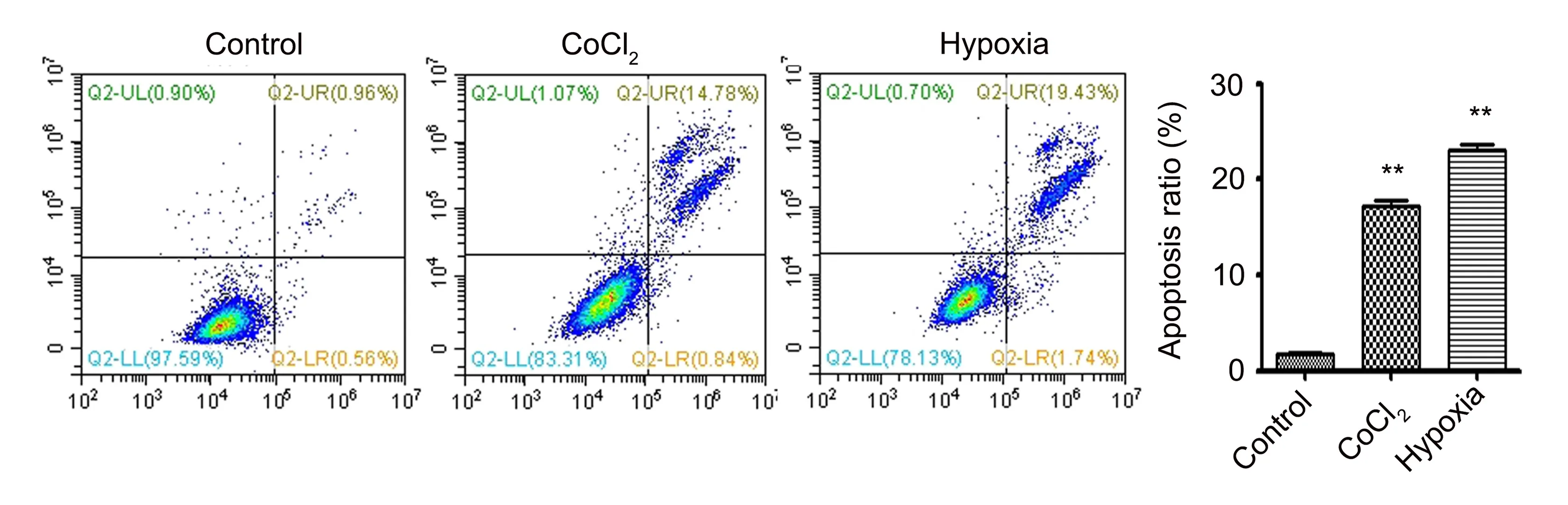 Cell Meter™ Phosphatidylserine Apoptosis Assay Kit *Blue Fluorescence Excited at 405 nm* - image 2