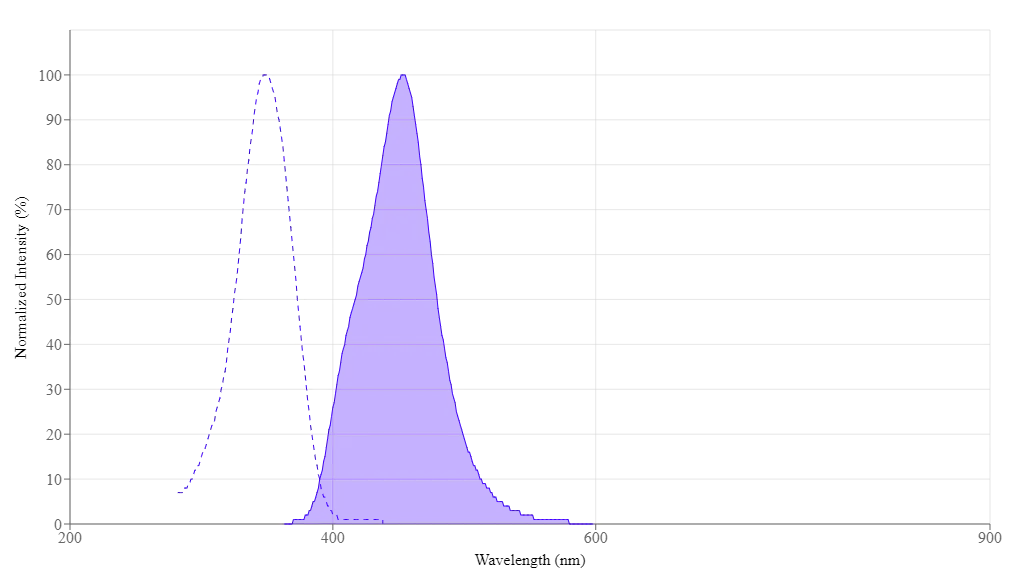 Thioflavin T - image 2