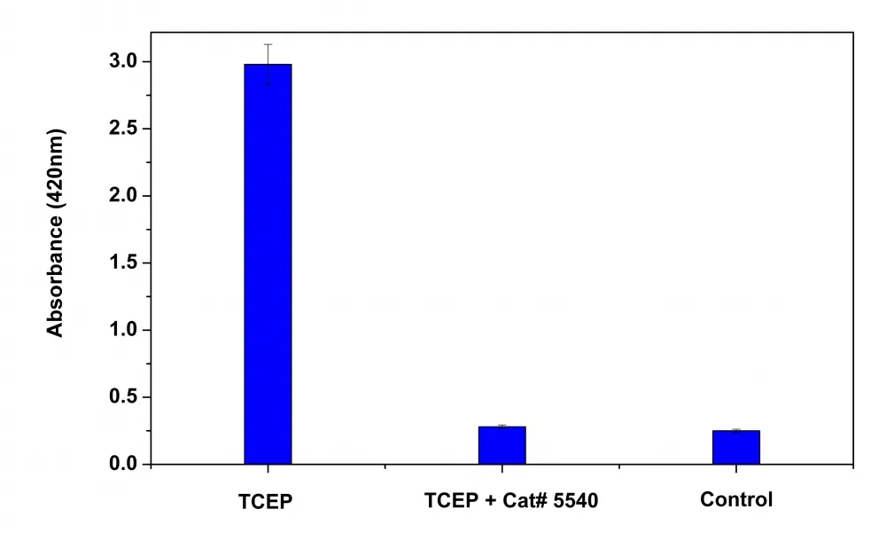 ReadiUse™ TCEP removal solution - image 1