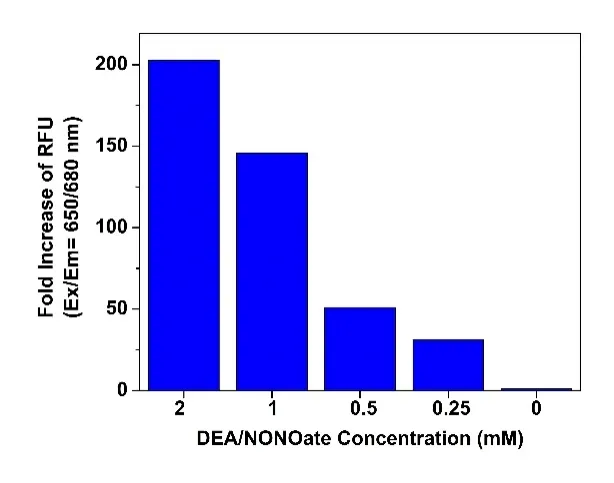 Cell Meter™ Fluorimetric Intracellular Nitric Oxide (NO) Activity Assay Kit *NIR Fluorescence Optimized for Microplate Reader* - image 2