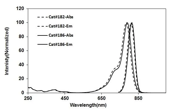 ICG Xtra-OSu - image 1