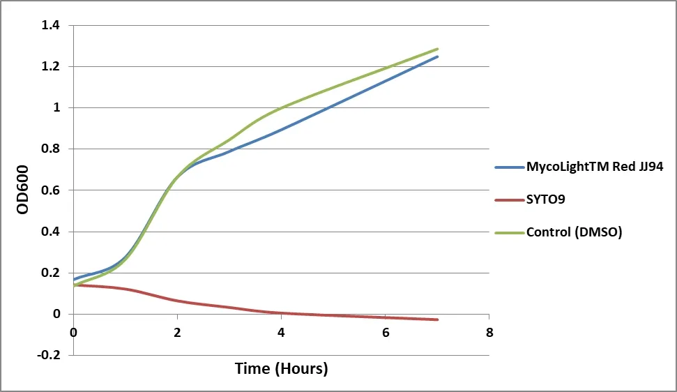 MycoLight™ Red JJ94 *2.5 mM in DMSO* - image 1