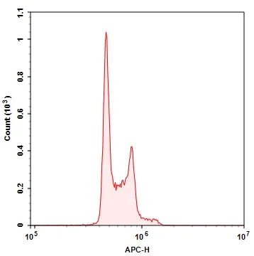 ReadiUse™ DRAQ5 Staining Solution *5 mM in Water* - image 2