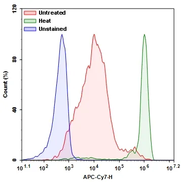 Live or Dead™ Fixable Dead Cell Staining Kit *NIR Fluorescence* - image 1
