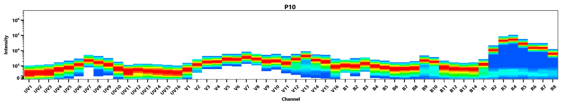 XFD680 NHS Ester *Same Structure to Alexa Fluor™ 680 NHS Ester* - image 2