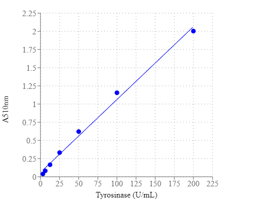 Amplite® Colorimetric Tyrosinase Assay Kit - image 1