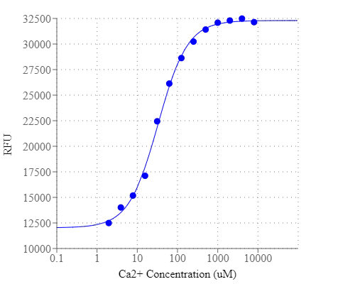 Cal-520L®-Dextran Conjugate *MW 10,000* - image 1