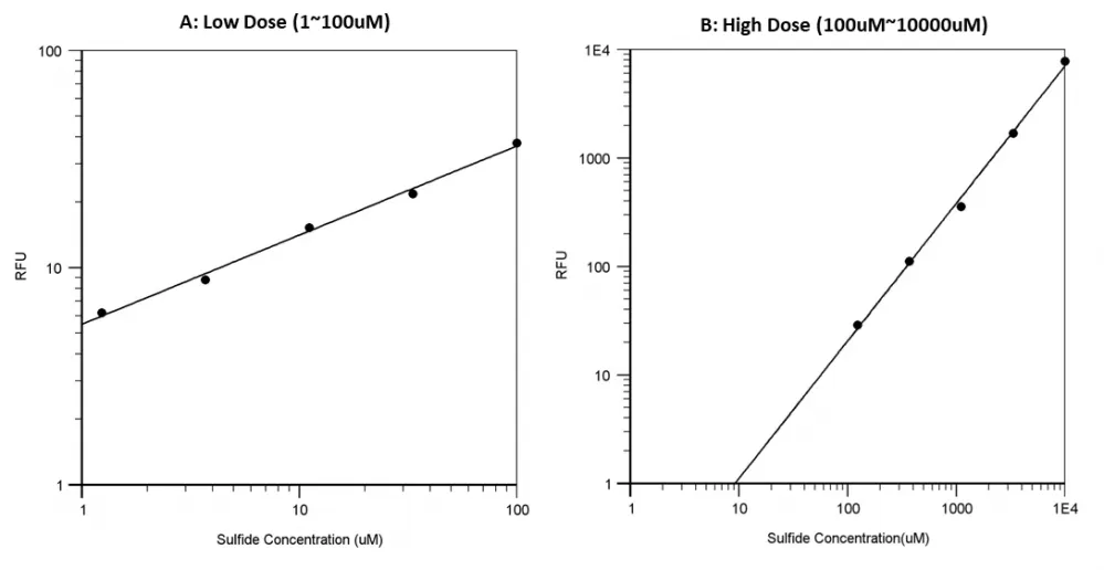 Amplite® Total Sulfide Quantification Kit - image 2